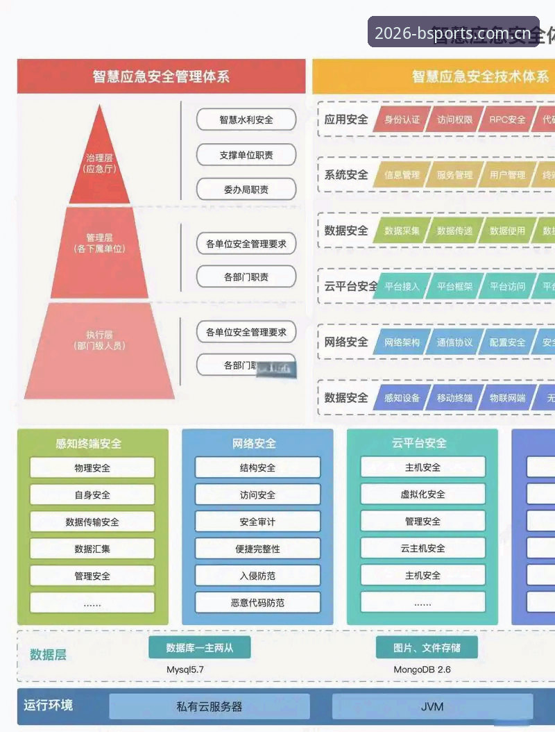 B体育平台安全体系深度分析：从技术架构到用户体验的全面解析