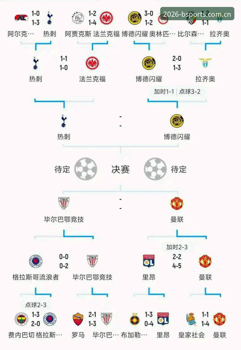欧冠决战前必读：顶级球员赛程压力与B体育平台观赛实用指南